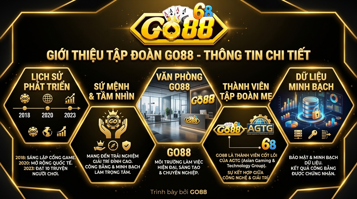go88 gioi thieu chiet tiet ve cong ty chu quan he thong go88 gioi thieu chiet tiet ve cong ty chu quan he thong