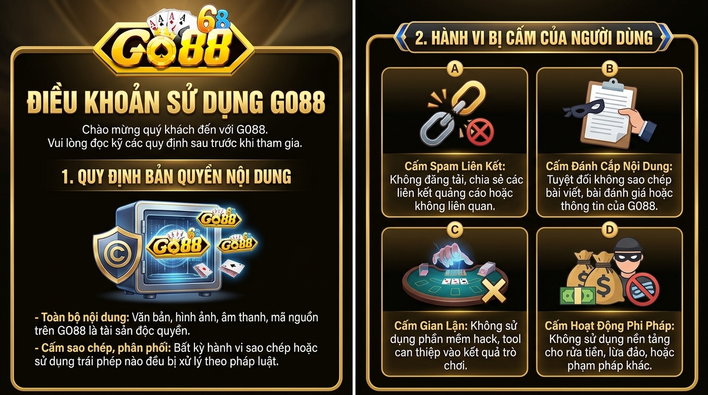 Điều Khoản Sử Dụng Go88 - Quy định pháp lý và bản quyền Mọi nội dung trên trang web đều được bảo vệ bởi luật sở hữu trí tuệ quốc tế