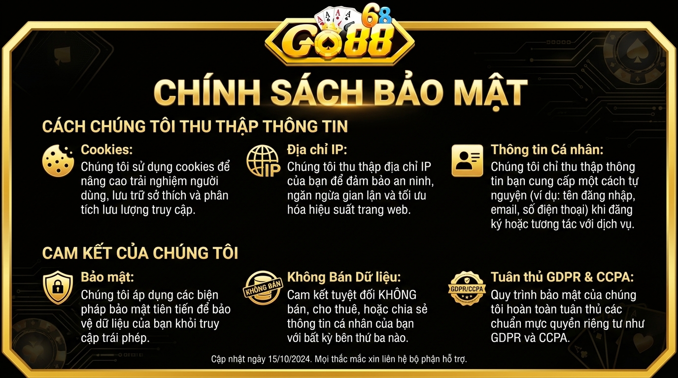 Chính Sách Bảo Mật Go88 - Bảo vệ dữ liệu người dùng tuyệt đối Việc áp dụng các tiêu chuẩn quốc tế giúp nâng tầm uy tín của hệ thống giải trí